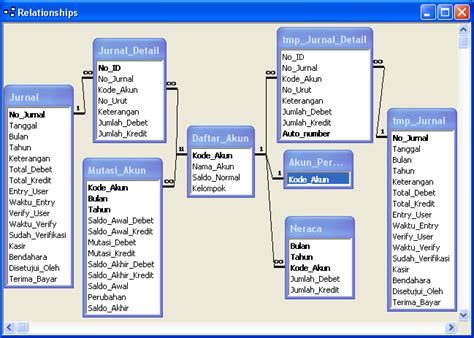 Ilmu Software Relasi Tabel Aplikasi Akuntansi Jasa