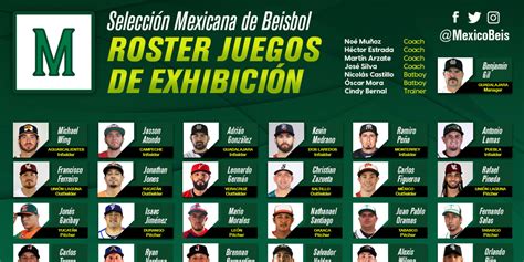 Se Anuncia El Roster De La Selección Mexicana De Beisbol Para Los Juegos De Exhibición