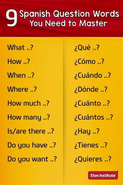 Spanishlessontips Vocabulaire Espagnol Espagnol Apprendre Anglais