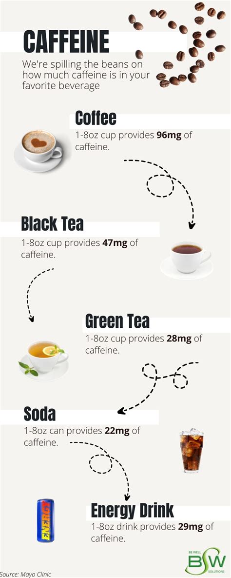Caffeine And Health Be Well Solutions