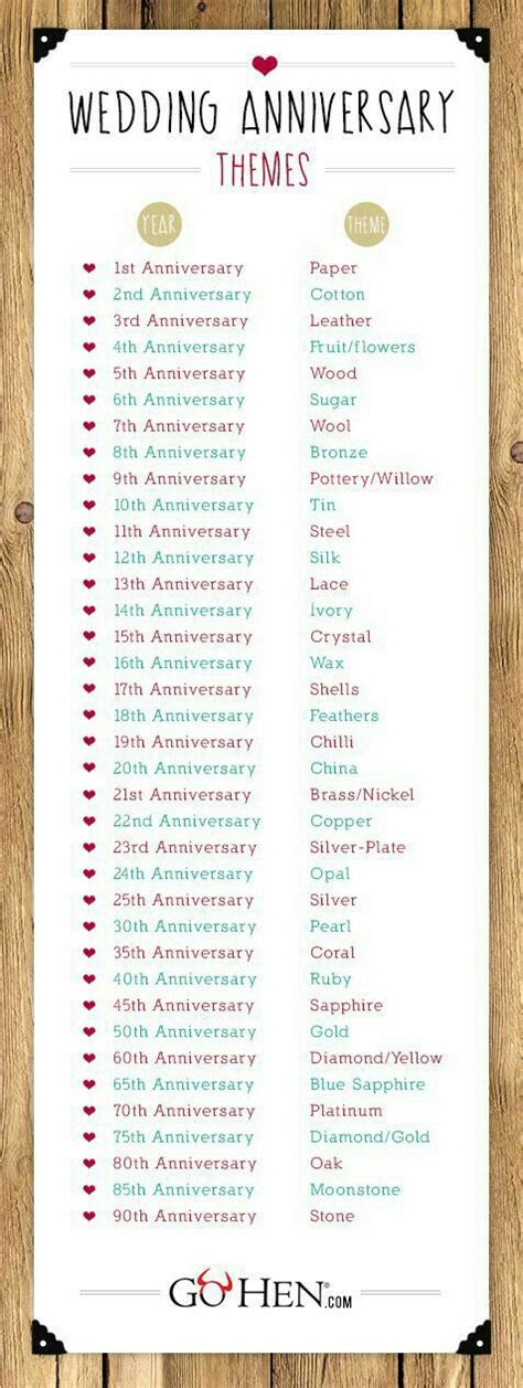 Wedding anniversary party decorations & supplies. Wedding Themes | Wedding anniversary list, Wedding ...