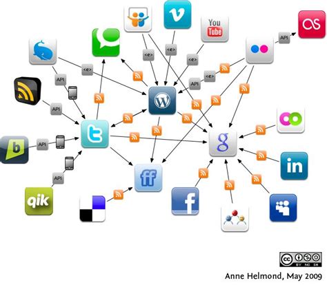 Social Networking Marketing Strategies Martin Meister