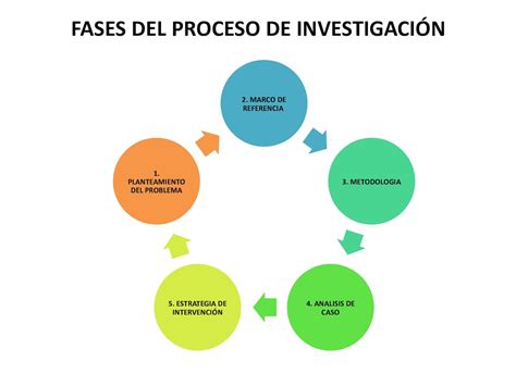 Las Fases En Un Ciclo Del Proceso De Investigacion Accion Download Images