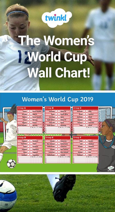 Womens World Cup 2019 Wall Chart World Cup Womens World Cup Sport