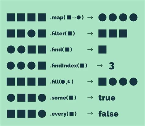 Métodos de arrays más importantes en JavaScript filter map