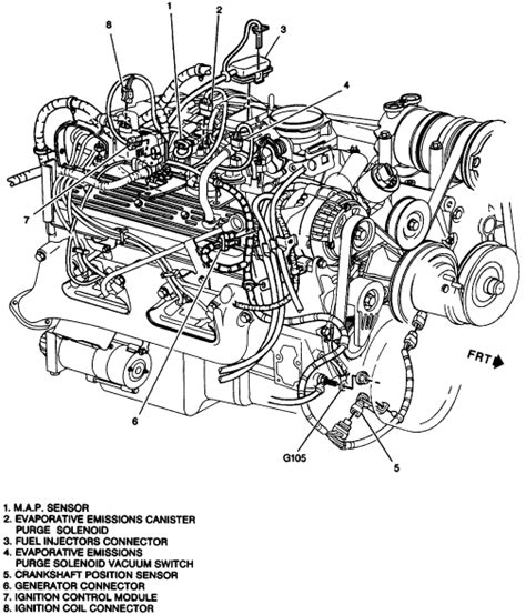 1995 Chevy 454 Vortec Engine Diagram