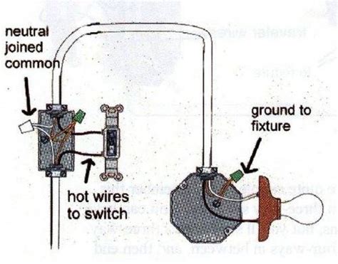 The wiring diagrams on this page can help you plan the proper way to wire for a light switch. Pin on DIY