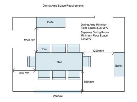 Dining table seating capacities chart size and shape wedding. Image result for dining table space requirements | Floor ...
