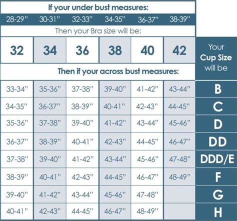 How To Measure Your Bra Size Correctly At Home — Guardian Life — The