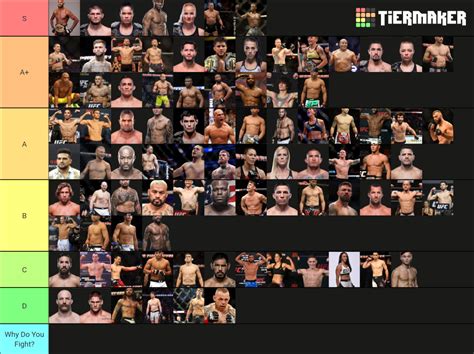 Ranked UFC Fighters Tier List Community Rankings TierMaker