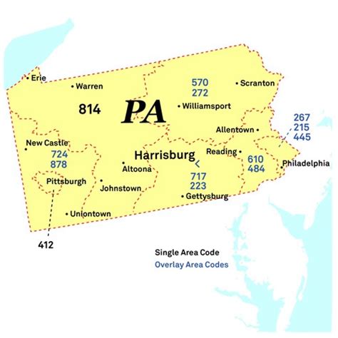Area Codes Pa Puc
