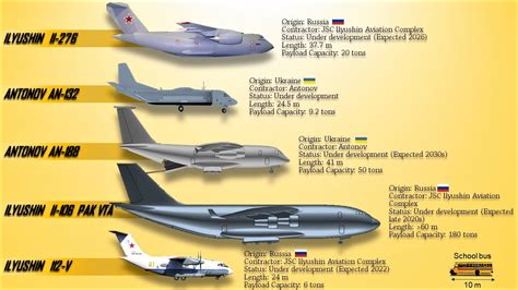 List Of Upcoming Military Transport Aircraft Of The World Biggest Future Aircraft YouTube