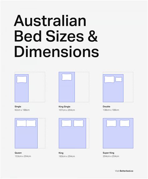 Australian Bed Sizes And Mattress Dimensions Chart By Betterbed Visually
