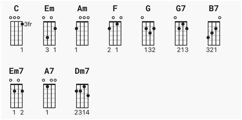 Cant Help Falling In Love On Ukulele — Music On The Move