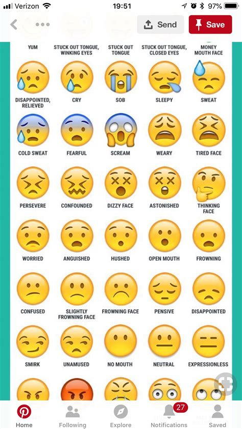 Google Emoji Meanings Chart