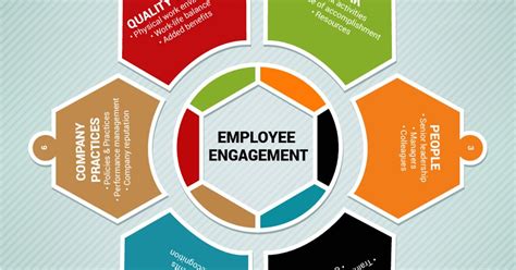 Employee Engagement Week 7