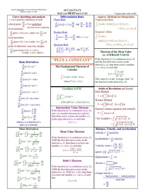 Ap Calc Abbc Review Sheet Series Mathematics Trigonometric Functions