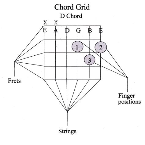 Guitar Chords Explained Part Marcus Curtis Music