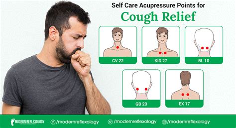 Best Acupressure Points For Cough Relief Modern Reflexology