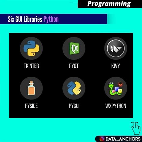 Python Gui Libraries In 2020 Machine Learning Programming Data