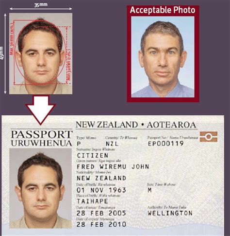 Became a new zealand citizen after you arrived in australia, or entered on a passport that is not a new zealand passport, or Britto blog: passport picture