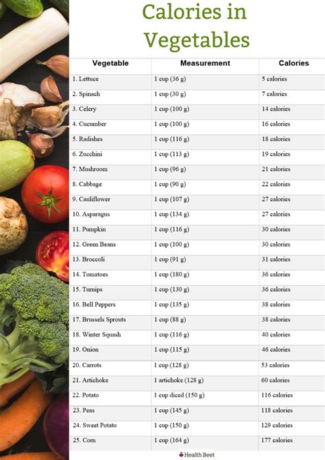 Printable Vegetable Calorie Chart
