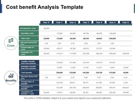 Maximizing Roi Free Cost Benefit Analysis Template