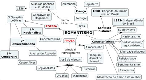 Mapas Mentais Sobre Romantismo Study Maps