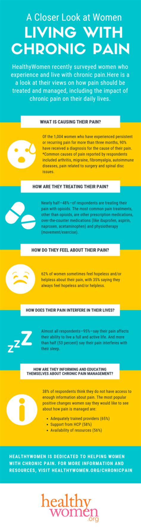 How Chronic Pain Impacts Womens Lives Healthywomen