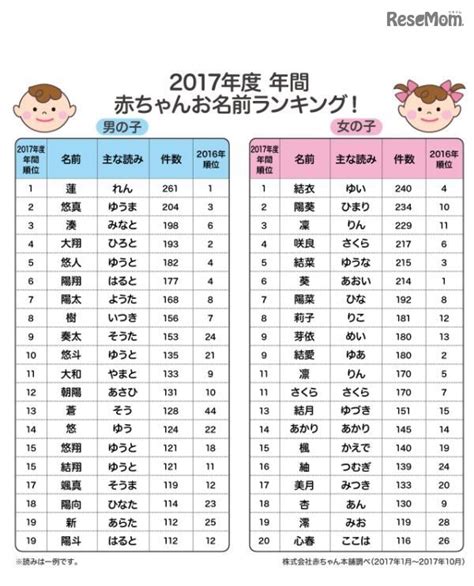 Be the first to ask a question about 皇帝つき女官は花嫁として望まれ中. 子供の名前ランキング日韓の比較【2017】 | kayo韓国生活日記