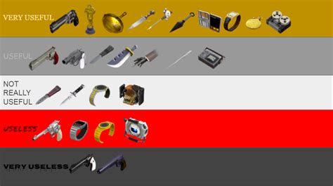 My Weapon Tier List Spy Tf2 By Polyphemeus On Deviantart