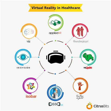 Top Benefits Of Virtual Reality In Healthcare Citrusbits