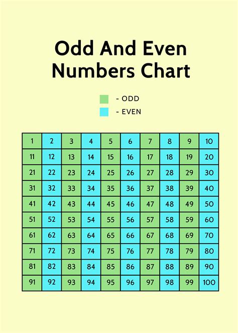 Number Chart Templates Free Download
