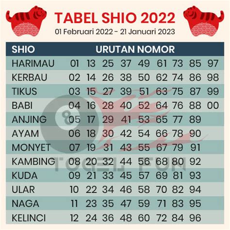 Tabel Shio Togel Bergambar Lengkap And Terbaru Tahun 2022