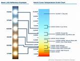 Led Light Bulb Temperature Images