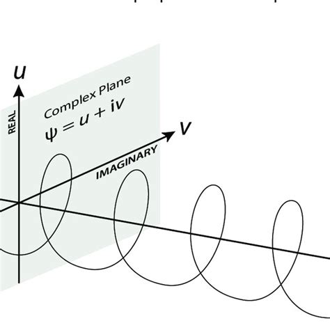 Momentum Representation Of A Wavefunction At One Moment Of Time