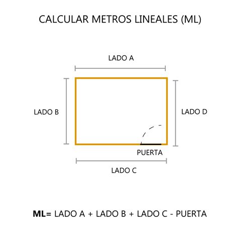 Metro Linear Para Metro Quadrado Educabrilha