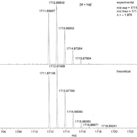 Figure S H H COSY NMR Spectrum Of H Equiv Hf Acac Download Scientific