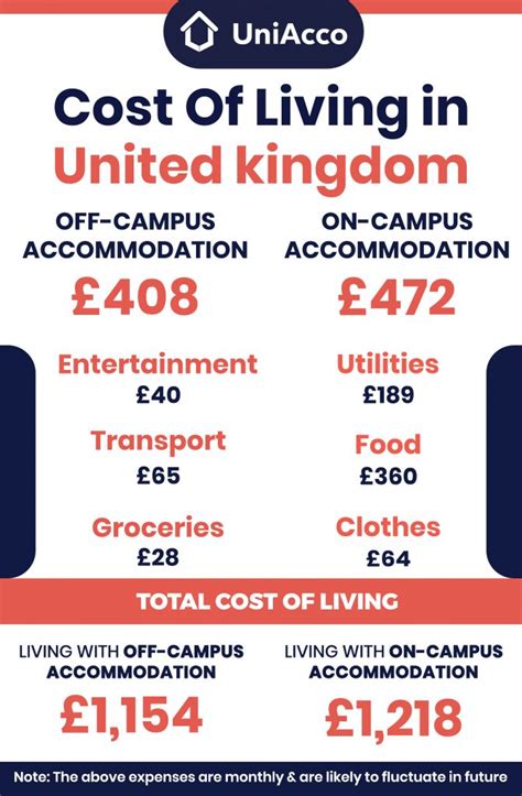 Cost Of Living In Uk For International Students Updated 2024