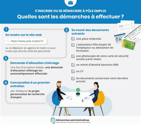 FAQ Pôle Emploi GATE PARIS SACLAY