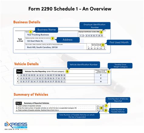 Understanding Form 2290 Step By Step Instructions For 2023 2024
