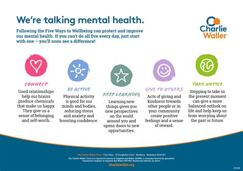 Five Ways To Wellbeing Posters For Positive Mental Health Charlie Waller