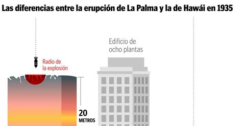 ¿es Un Disparate Bombardear El Volcán De La Palma Para Encauza La Lava