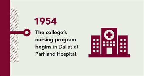 the history of nursing [infographic] texas woman s university