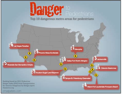 10 most dangerous cities in usa