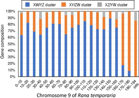 [pdf] parallel evolution of sex linked genes across xx xy and zz zw sex chromosome systems in