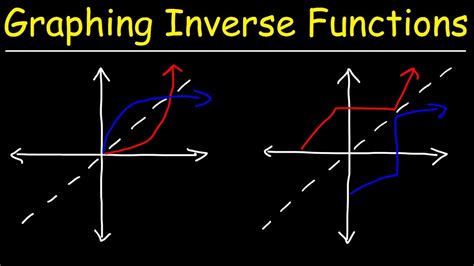 Graphing Inverse Functions - YouTube