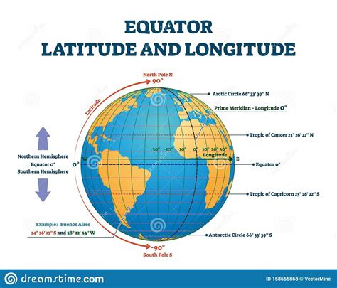 Pin By A Majid On Geography Equator Latitude Longitude Tropic Of