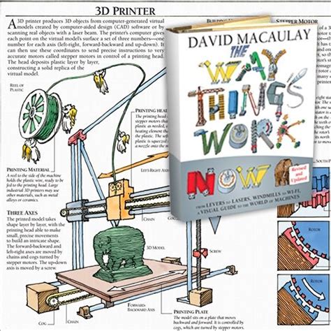 Maybe you would like to learn more about one of these? The Way Things Work Now by David Macaulay. A new update on ...