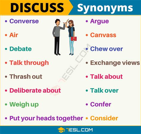 DISCUSS Synonym: List of 105+ Synonyms for Discuss with Useful Examples ...